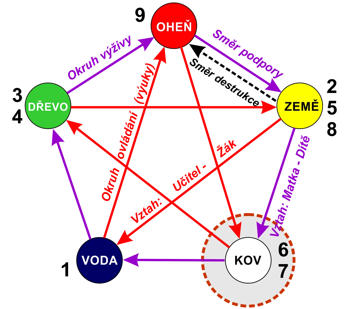 Pentagram A9P prvek Kov